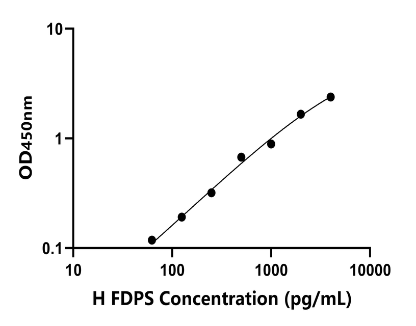 人(FDPS)檢測試劑盒