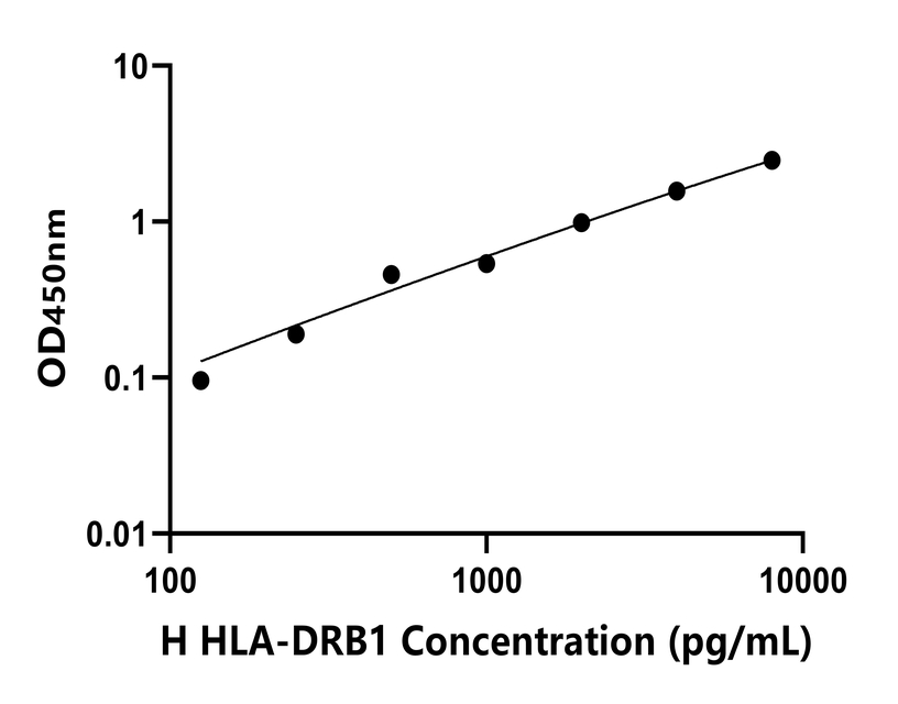 人(HLA-DRB1)檢測(cè)試劑盒