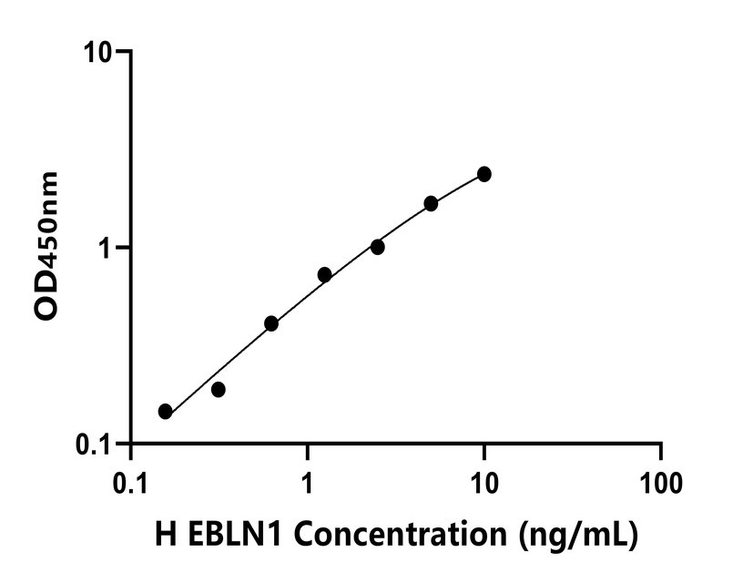 人(EBLN1)檢測(cè)試劑盒