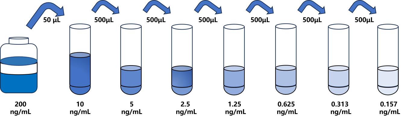 人(HPCAL1)檢測(cè)試劑盒 人(HPCAL1)檢測(cè)試劑盒