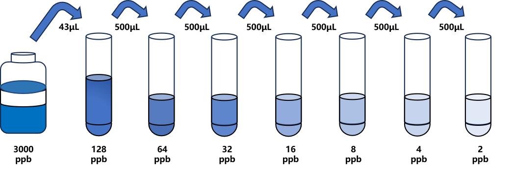 雙咪苯脲(IMC)ELISA試劑盒 雙咪苯脲(IMC)ELISA試劑盒