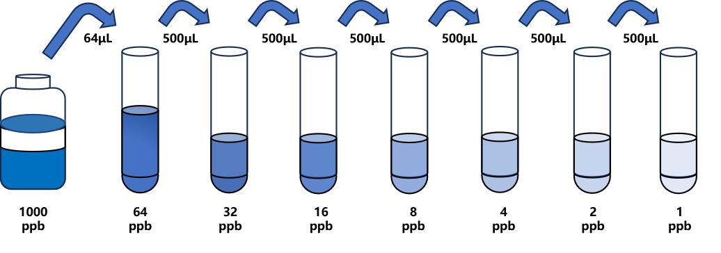 三氯苯達(dá)唑(TBD)ELISA試劑盒 三氯苯達(dá)唑(TBD)ELISA試劑盒