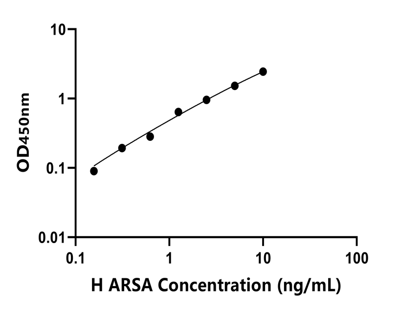 人(ARSA)檢測試劑盒