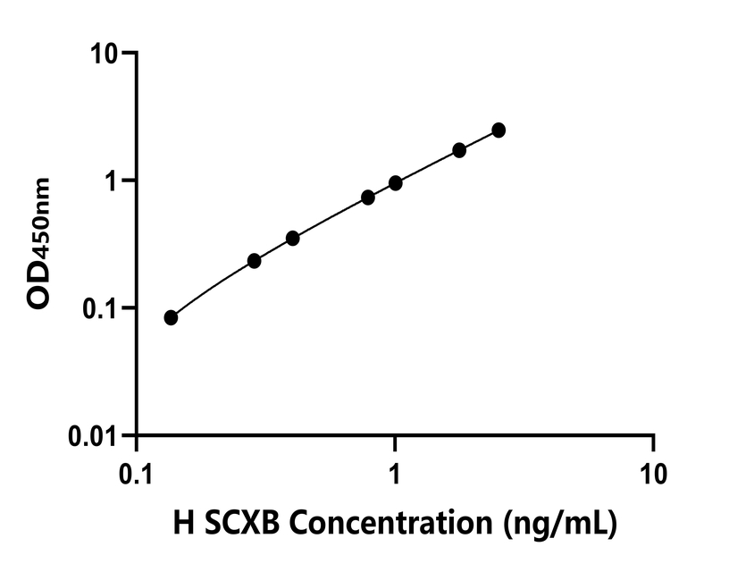 人(SCXB)檢測(cè)試劑盒