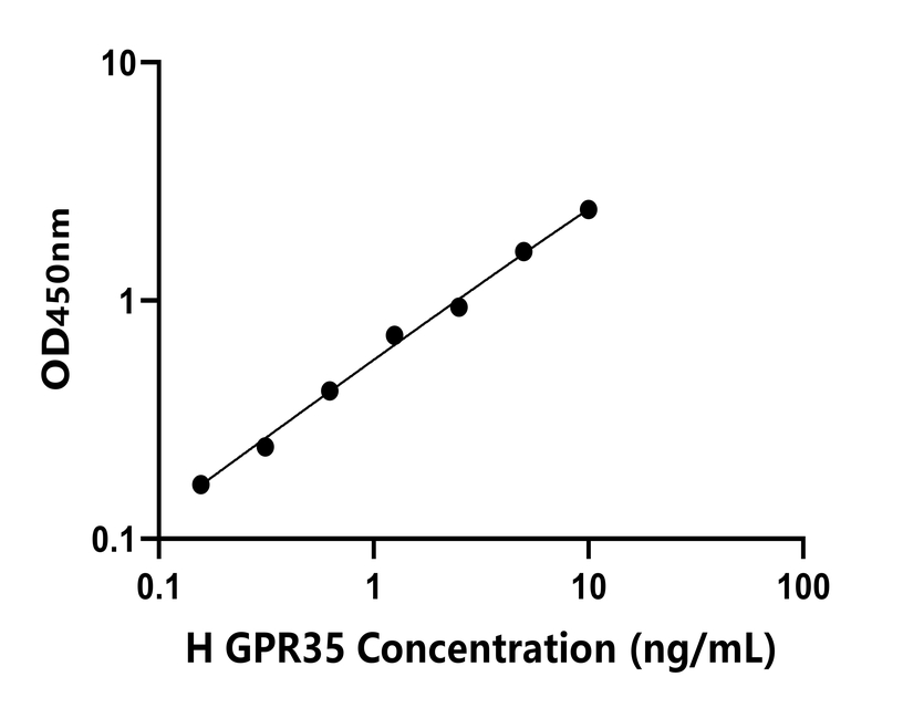 人(GPR35)檢測(cè)試劑盒