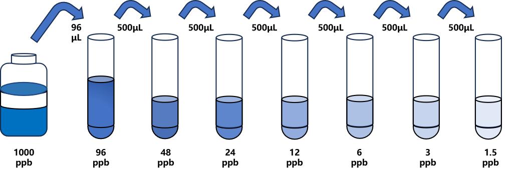 汞(Hg)ELISA試劑盒 汞(Hg)ELISA試劑盒