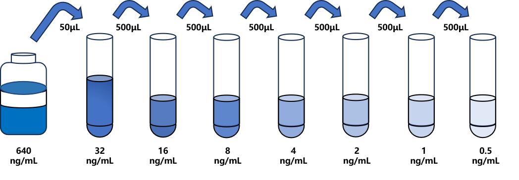 花生過敏原Ara H2(Arah2)ELISA試劑盒