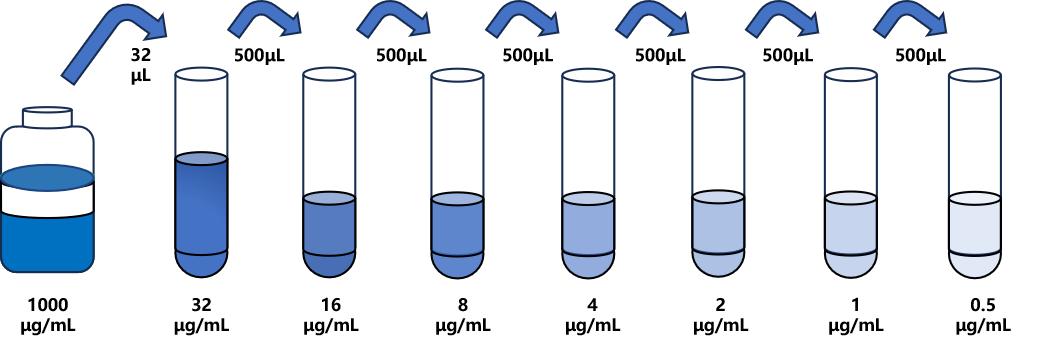 抑霉唑(IMZ)ELISA試劑盒