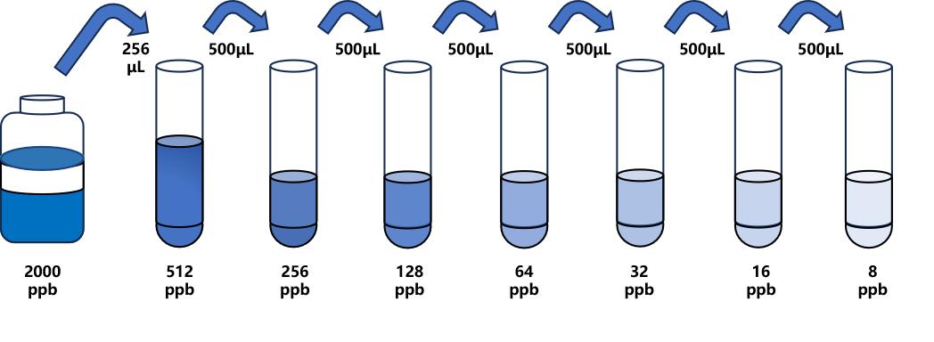 利巴韋林(RBV)ELISA試劑盒 利巴韋林(RBV)ELISA試劑盒
