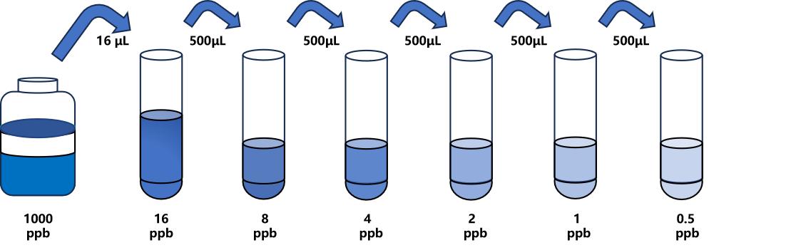 氮哌酮(AZP)ELISA試劑盒