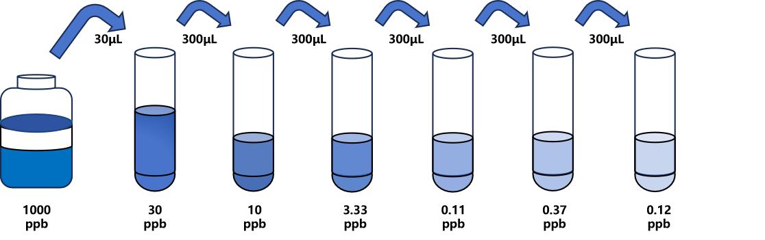 布比卡因(BPC)ELISA試劑盒