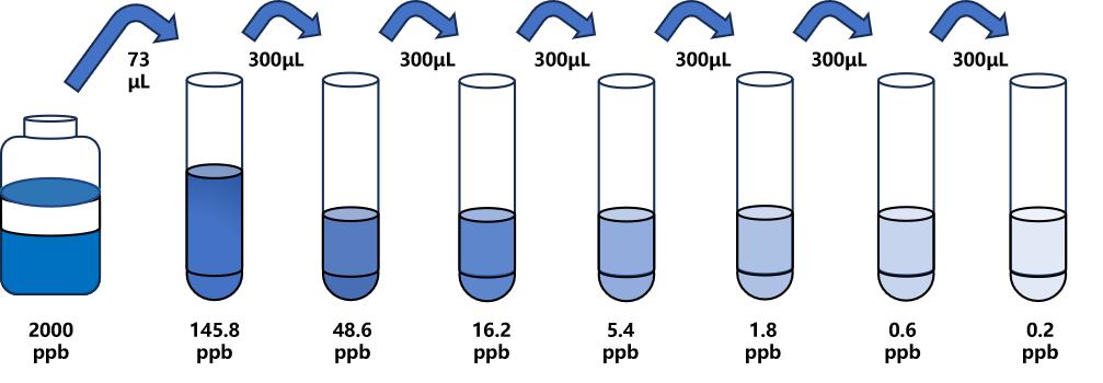 雜色曲霉素(STG)ELISA試劑盒 雜色曲霉素(STG)ELISA試劑盒