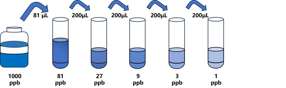 微囊藻毒素LR(MC-LR)ELISA試劑盒 微囊藻毒素LR(MC-LR)ELISA試劑盒