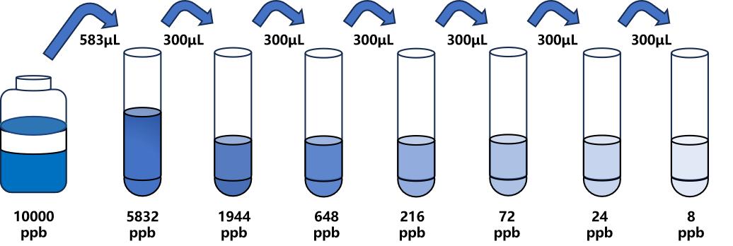 蛇形毒素(DAS)ELISA試劑盒 蛇形毒素(DAS)ELISA試劑盒