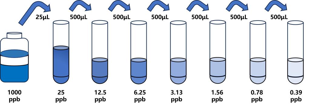 玉米赤霉烯酮(ZEN)ELISA試劑盒 玉米赤霉烯酮(ZEN)ELISA試劑盒