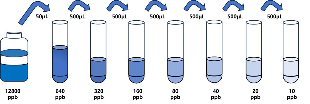阿魏酸(FA)ELISA試劑盒