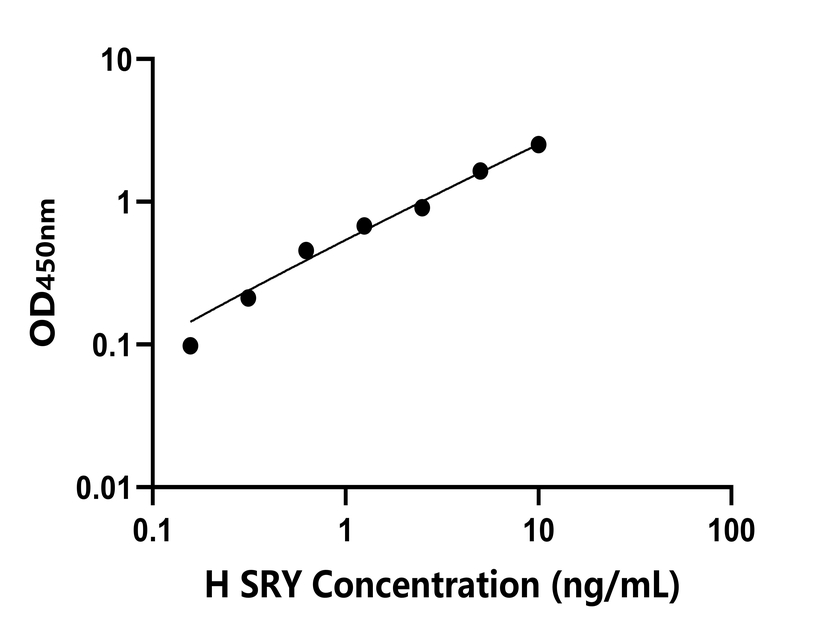 人(SRY)檢測(cè)試劑盒