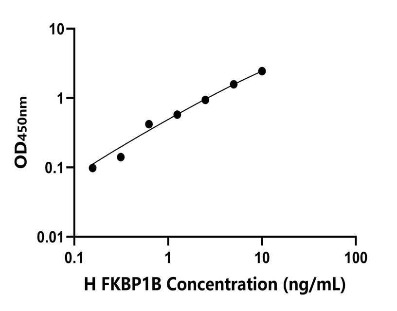 人(FKBP1B)檢測(cè)試劑盒