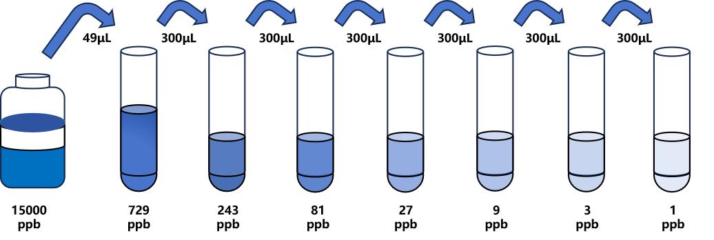 紅2G(ASG)ELISA試劑盒 紅2G(ASG)ELISA試劑盒