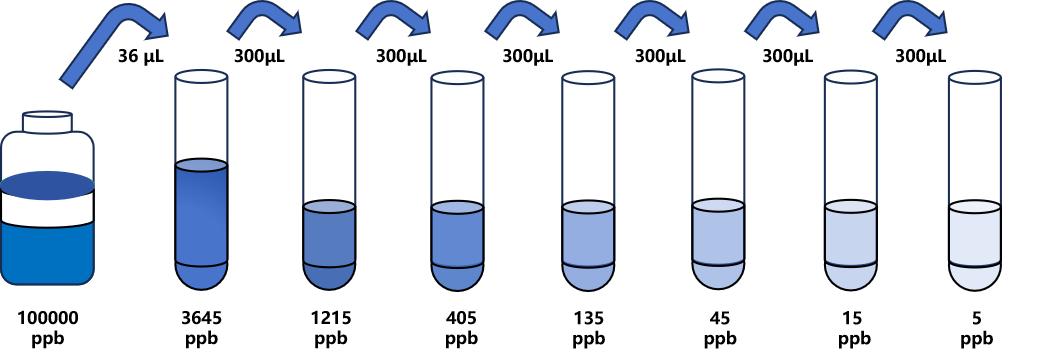 硝磺草酮(MST)ELISA試劑盒 硝磺草酮(MST)ELISA試劑盒