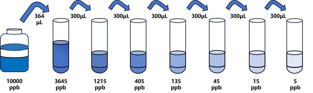 氟節(jié)胺(FLM)ELISA試劑盒 氟節(jié)胺(FLM)ELISA試劑盒