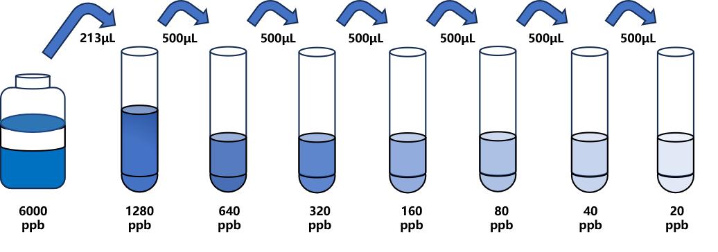 4-氯苯氧乙酸(4-D)ELISA試劑盒 4-氯苯氧乙酸(4-D)ELISA試劑盒