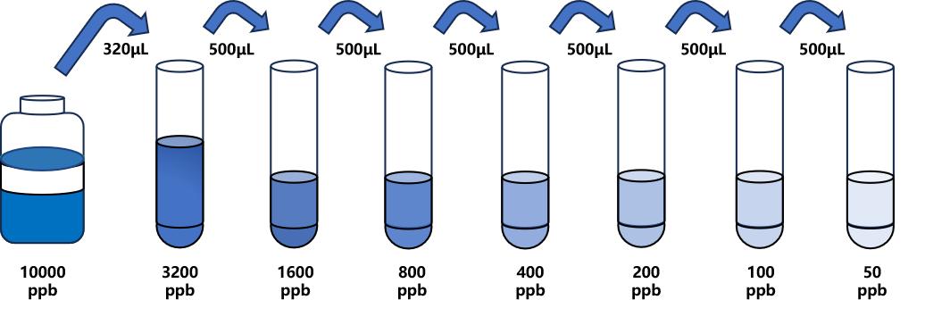 肟菌酯(TFT)ELISA試劑盒 肟菌酯(TFT)ELISA試劑盒