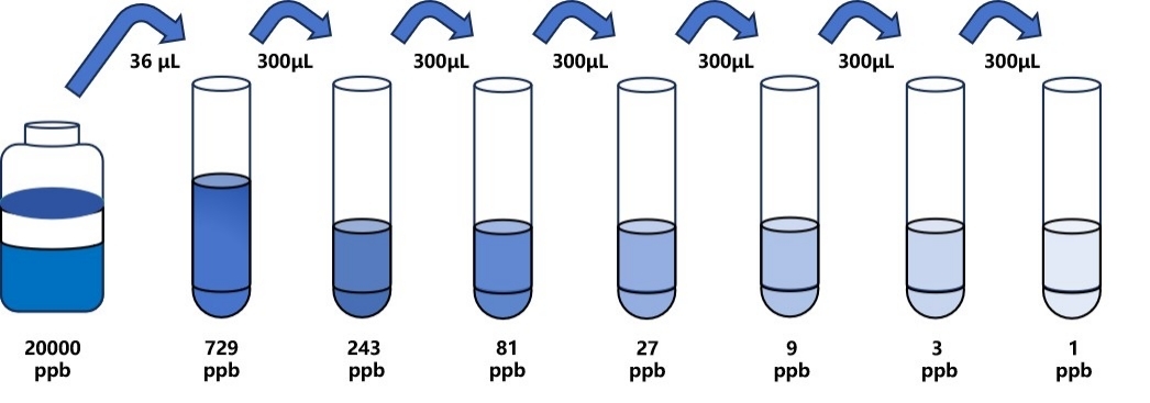 二甲戊靈(PDM)ELISA試劑盒