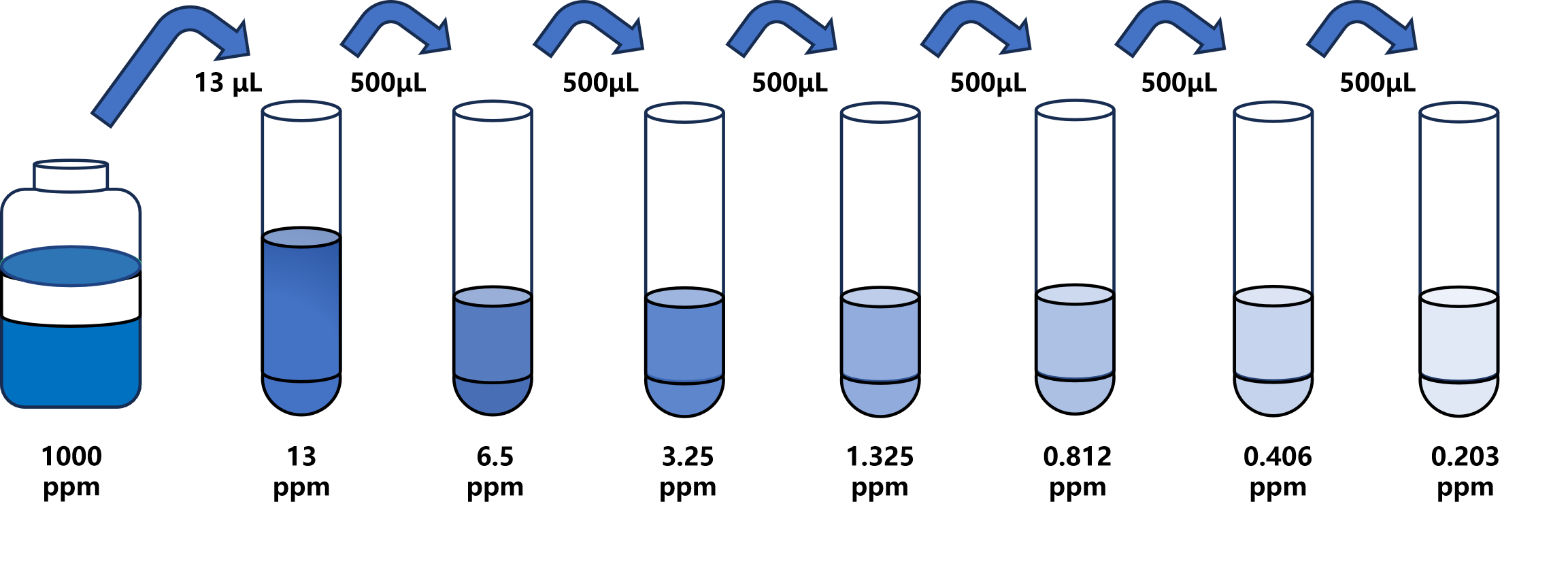 苦參堿(MAT)ELISA試劑盒 苦參堿(MAT)ELISA試劑盒