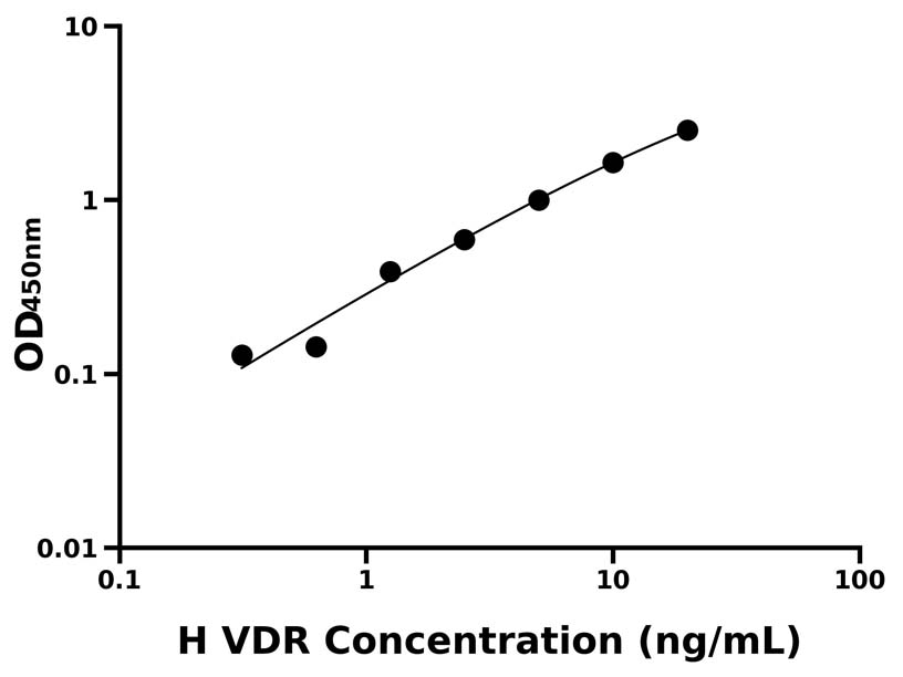 人(VDR) ELISA 試劑盒