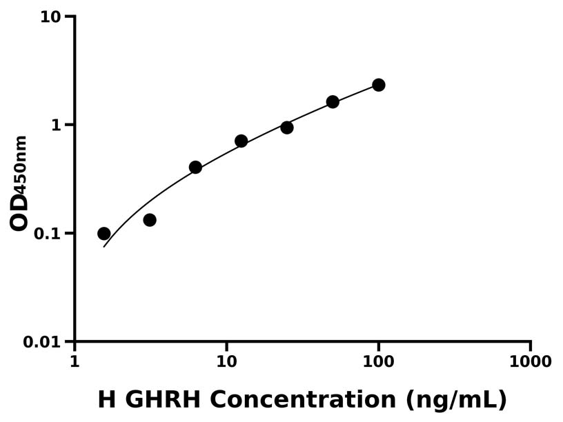 人 (GHRH) ELISA 試劑盒 人 (GHRH) ELISA 試劑盒