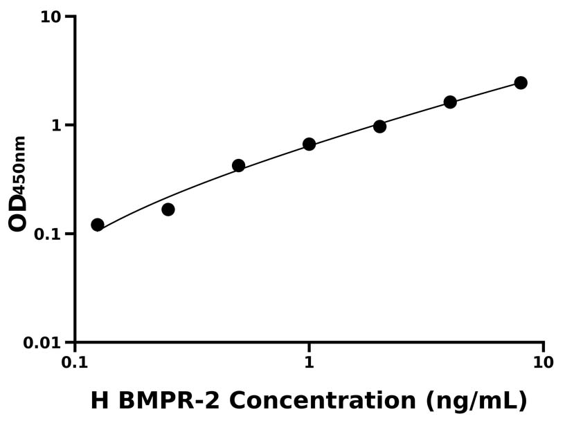 人 (BMPR-2) ELISA 試劑盒