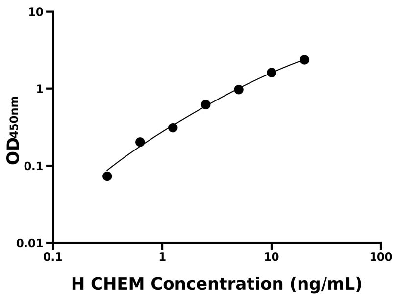 人(CHEM)ELISA試劑盒 人(CHEM)ELISA試劑盒