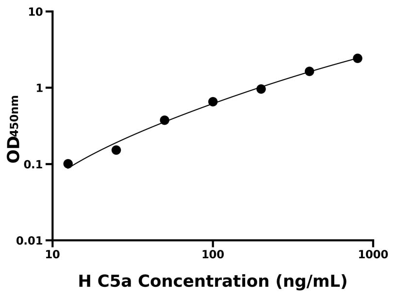 人(C5a)ELISA試劑盒 人(C5a)ELISA試劑盒