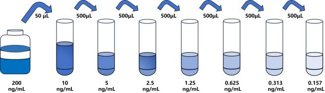 人 (IL11Rα) ELISA試劑盒 人 (IL11Rα) ELISA試劑盒