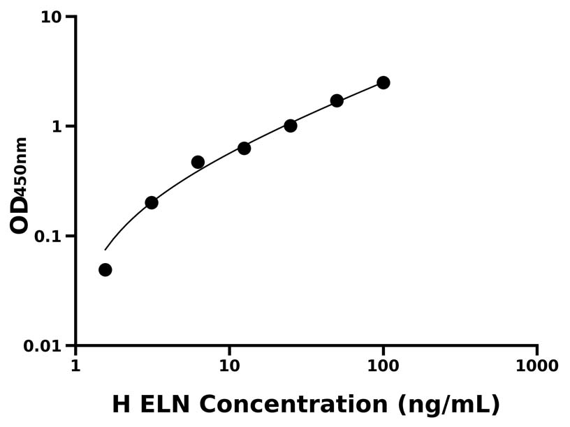 人(ELN)ELISA試劑盒