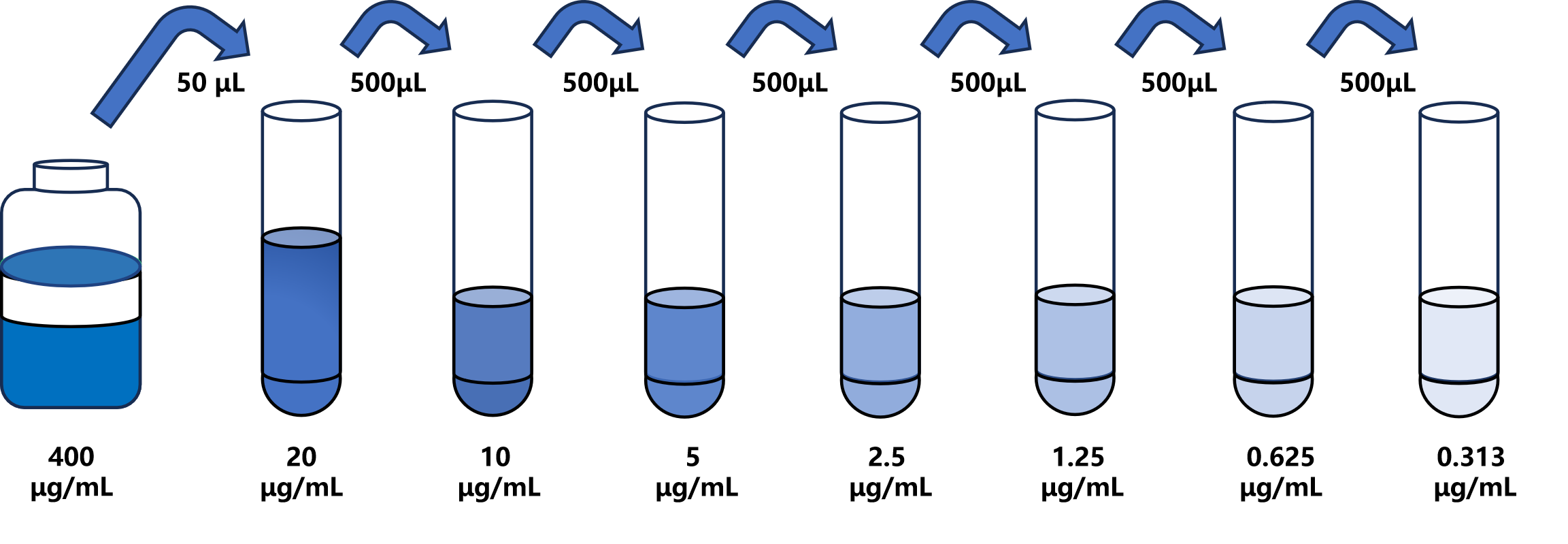 人(apo-B)ELISA試劑盒