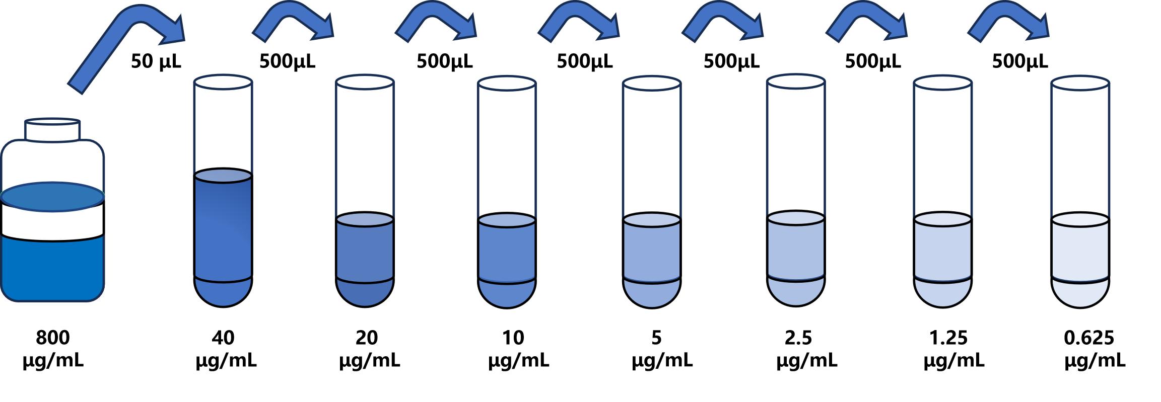大鼠(AOPP)ELISA試劑盒