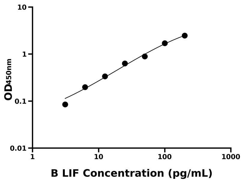 牛(LIF)ELISA試劑盒
