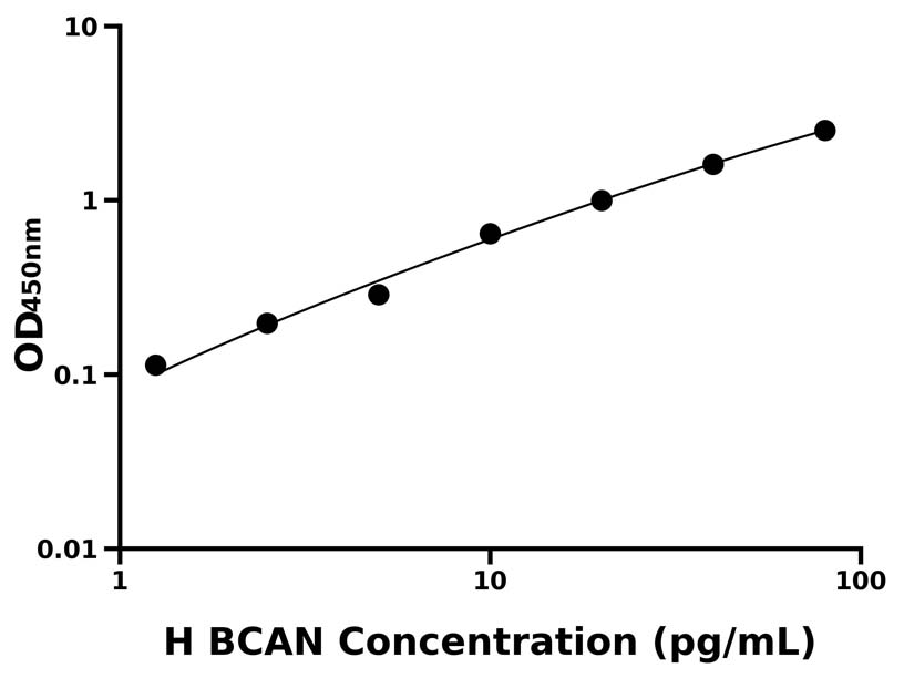 人(BCAN)ELISA試劑盒