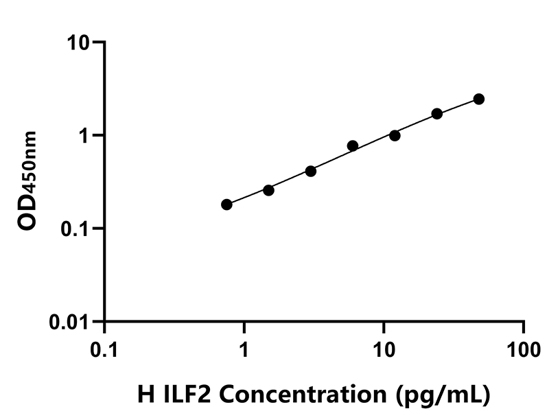 人(ILF2/NF45/PRO3063)ELISA試劑盒