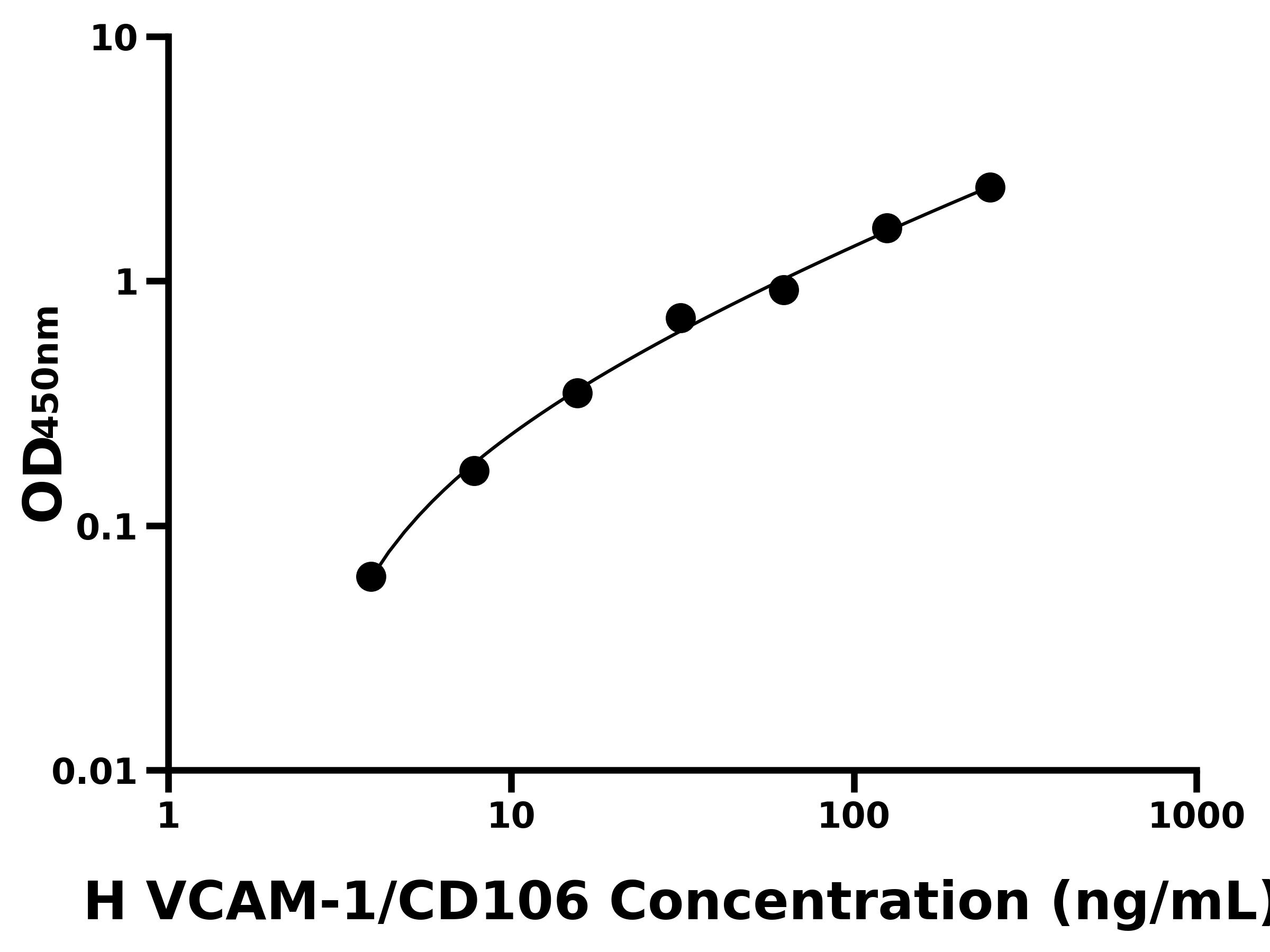 人(VCAM-1/CD106)ELISA試劑盒