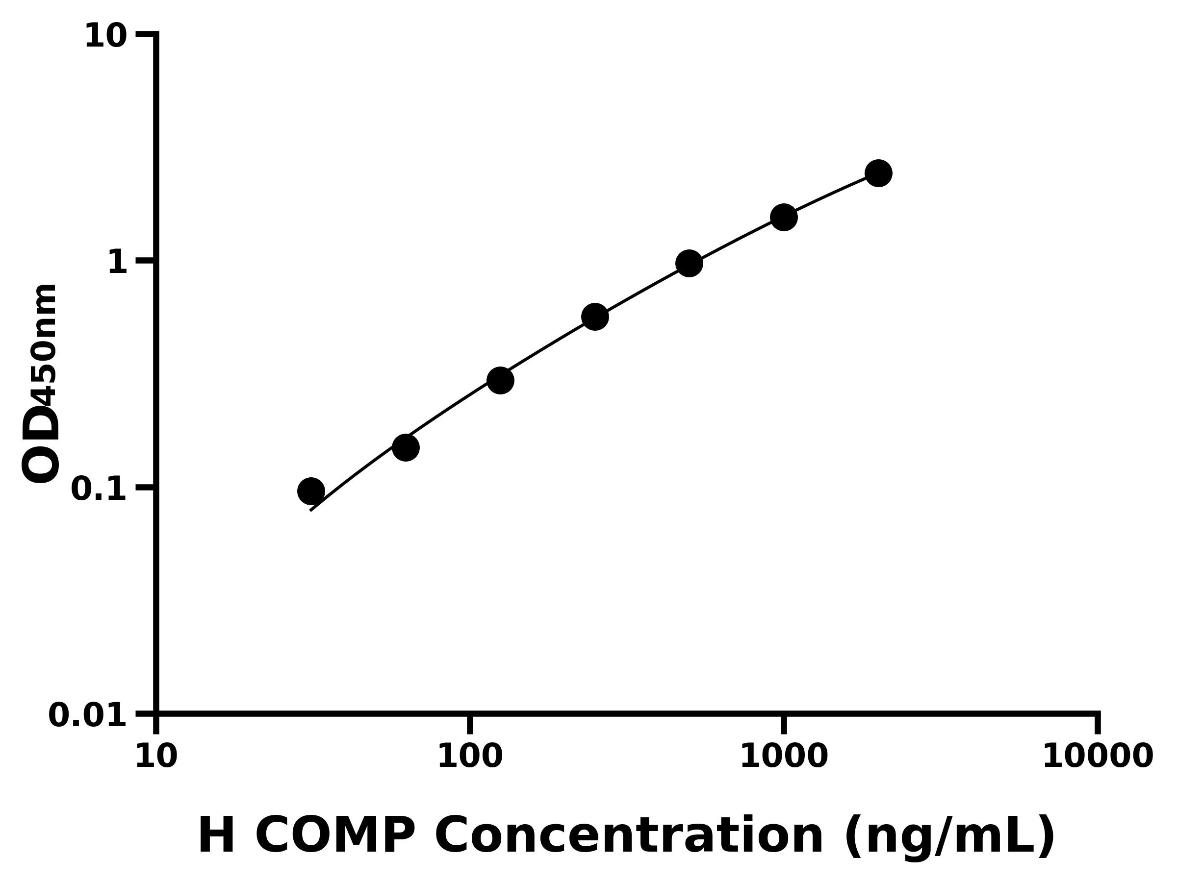 人(COMP)ELISA試劑盒