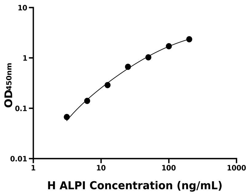 人(ALPI)ELISA試劑盒