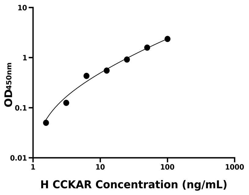 人(CCKAR)ELISA試劑盒