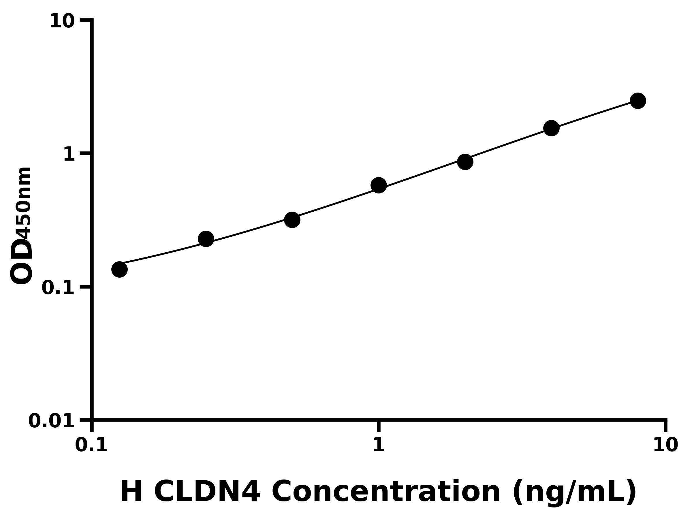 人(CLDN4)ELISA試劑盒